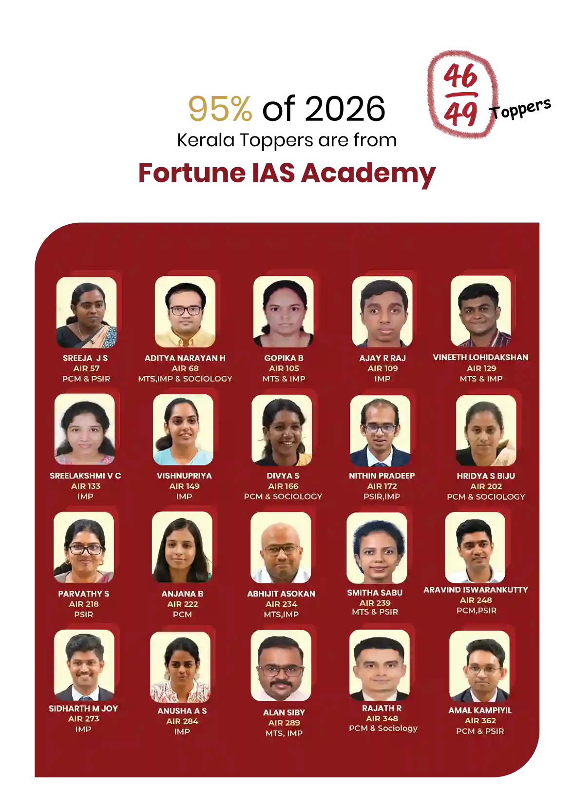 Fortune IAS Results 4