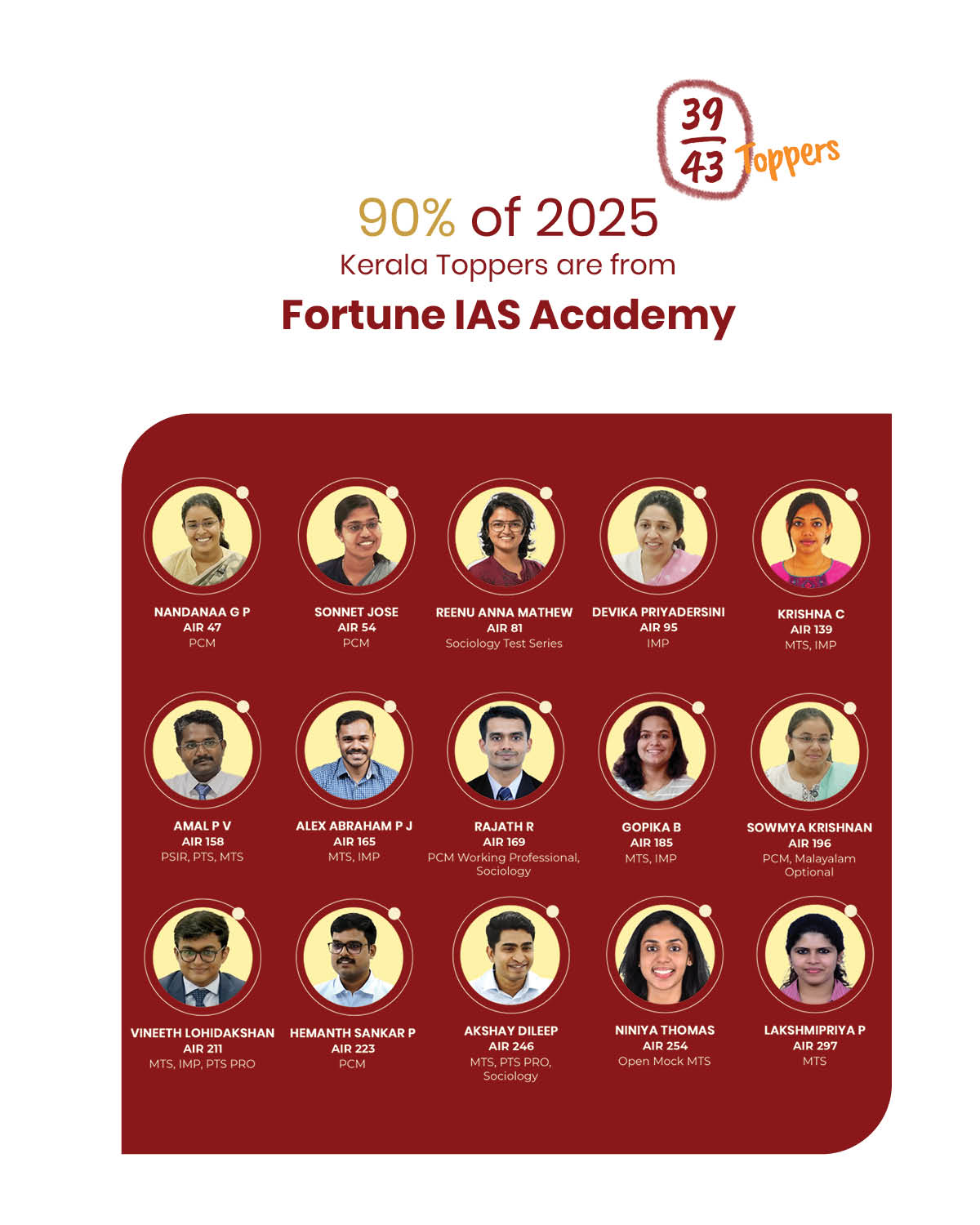 Fortune IAS Results 4